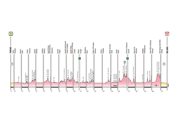 Giro 2021 le Tappe