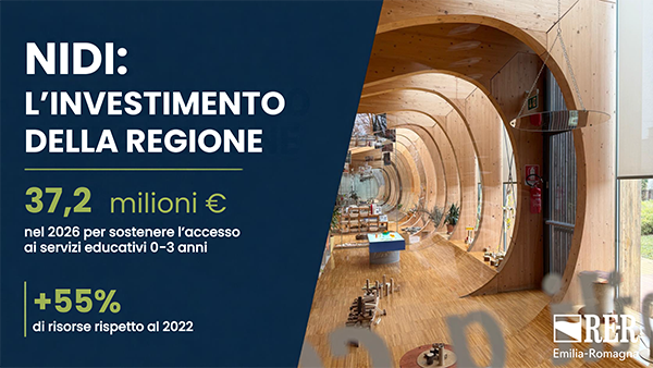 Nidi: l'investimento della Regione. 37,2 milioni di euro nel 2026 per sostenere l'accesso ai servizi educativi 0-3 anni. +55% di risorse rispetto al 2022