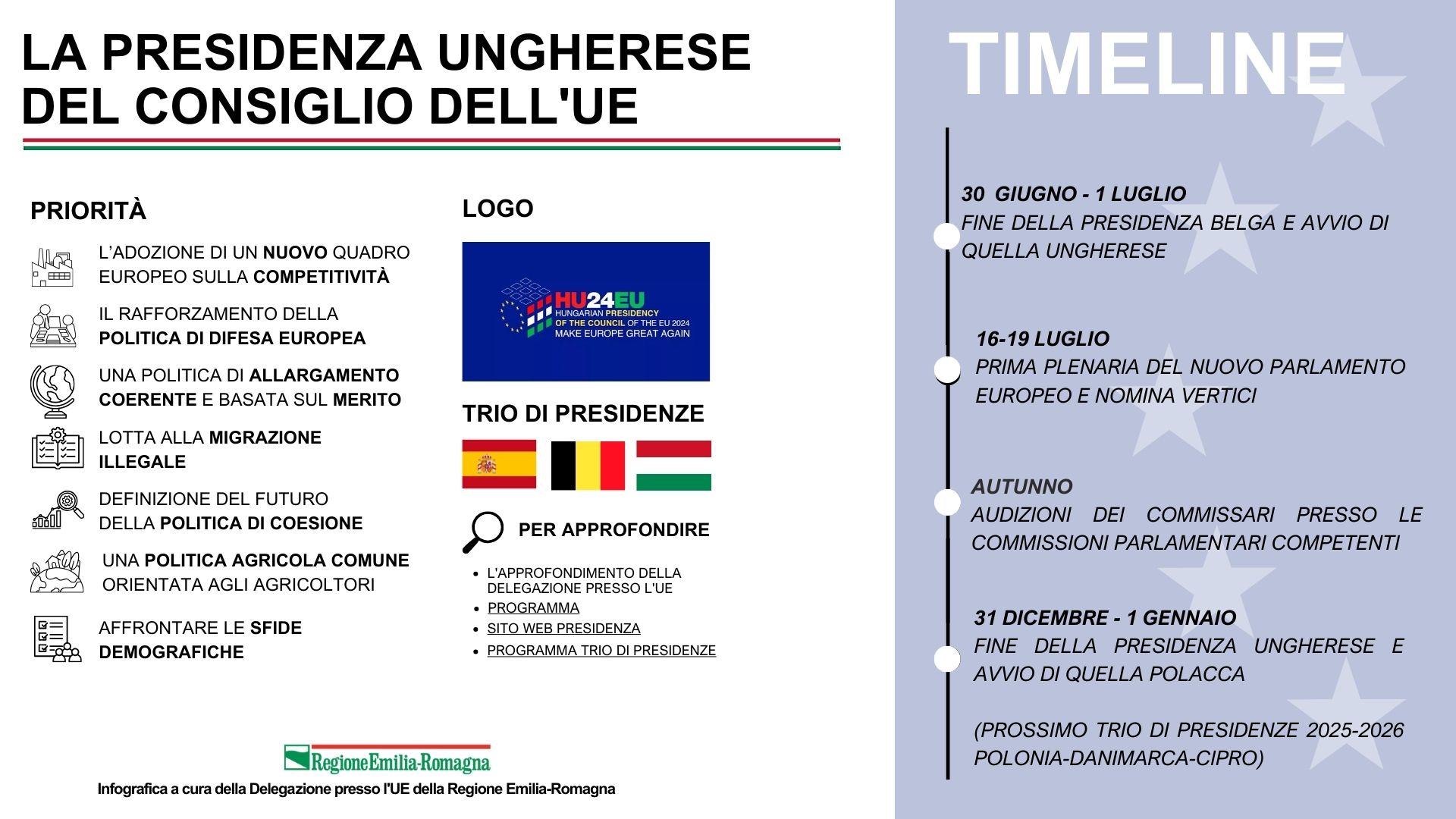 La presidenza ungherese del Consiglio UE