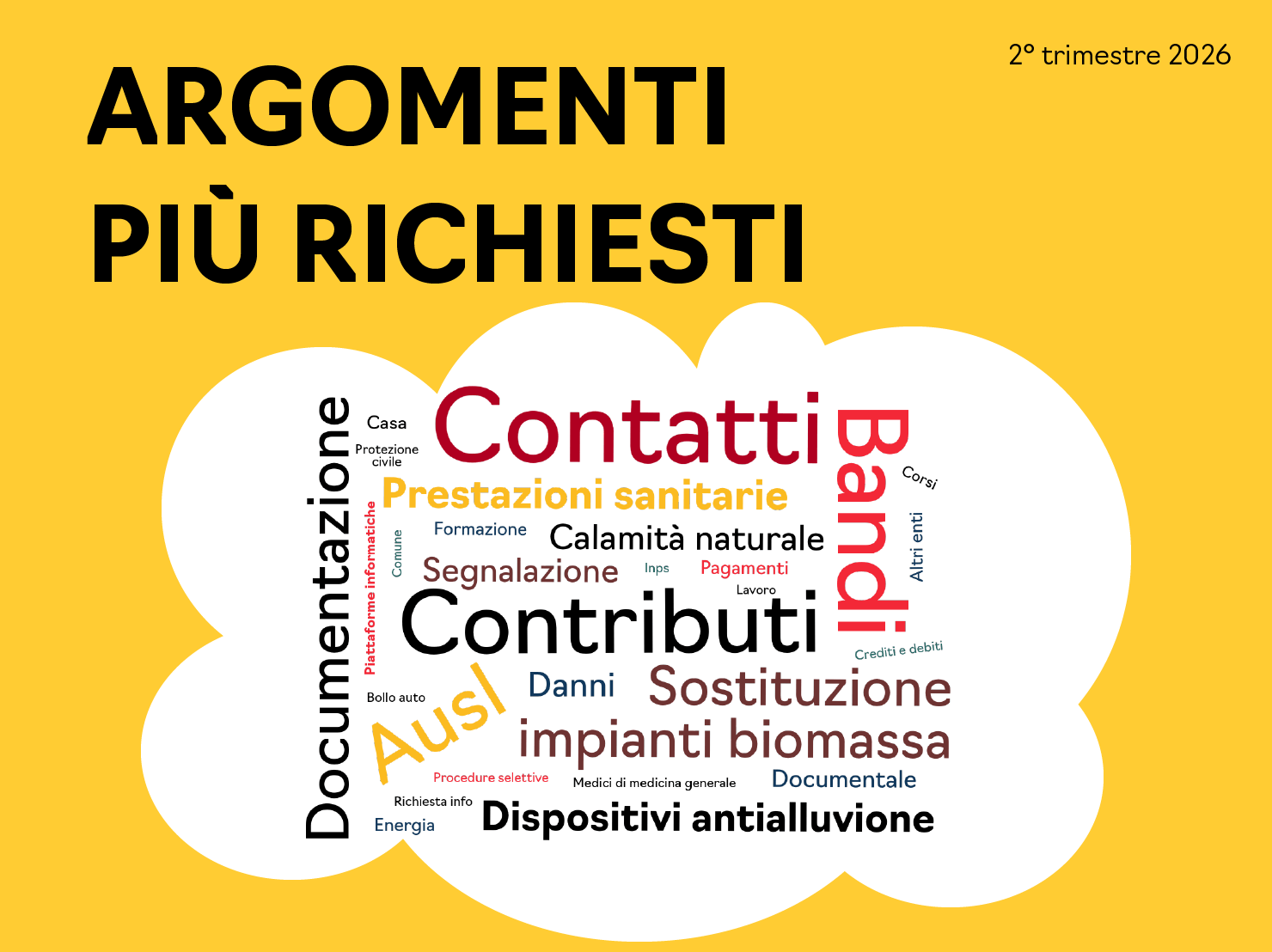 infografica argomenti più richiesti: I tag relativi agli argomenti più richiesti nel trimestre aprile-giugno 2026 sono stati: contatti 2.368, bandi 1.699, contributi 1.568, documentazione 1.160, ausl 945