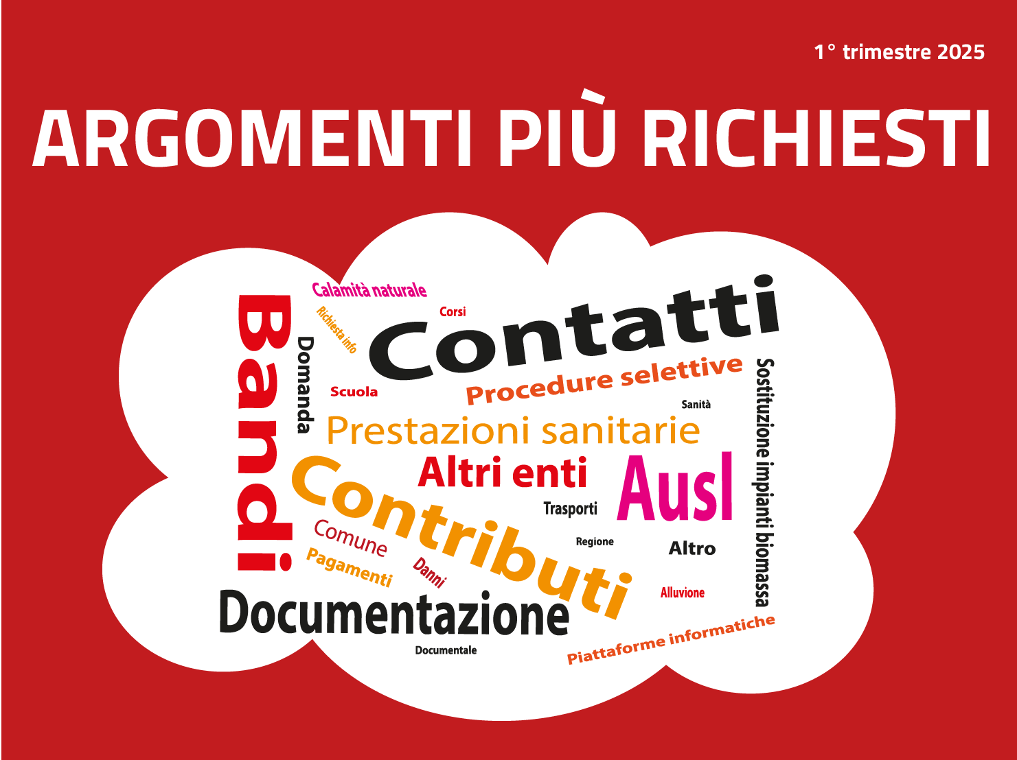 infografica Argomenti più richiesti nel primo trimestre 2025, i tag più ricercati sono stati contatti 3.219, bandi 1.979, contributi 1.782, ausl 1.298, documentazione 887
