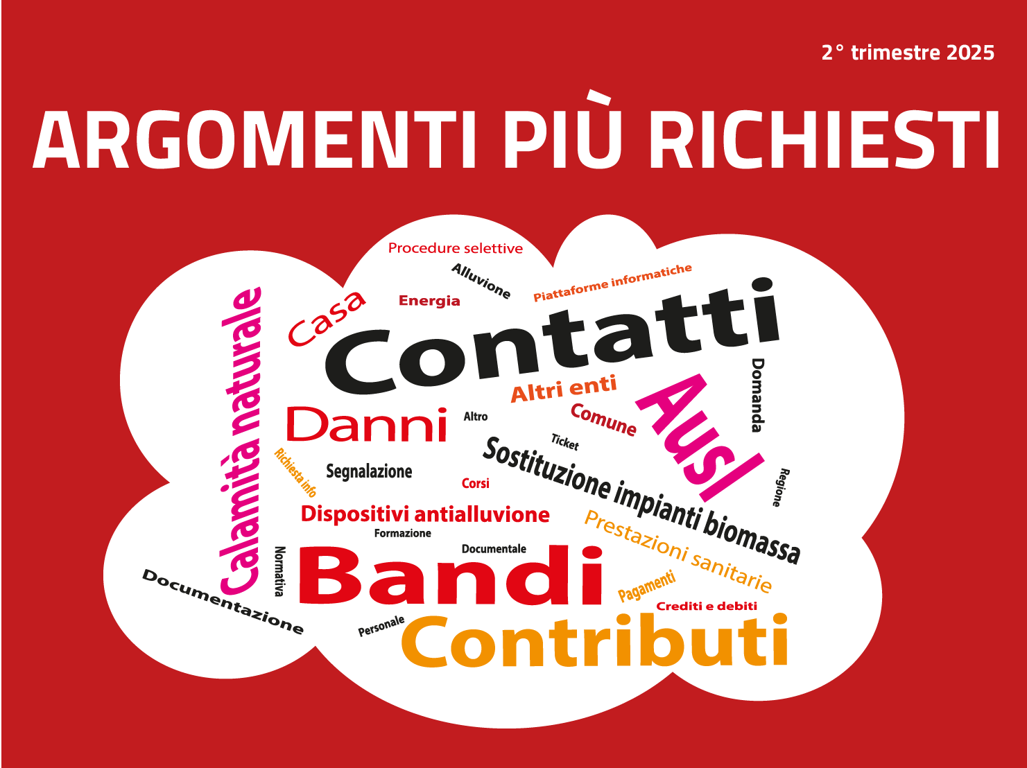 infografica argomenti più richiesti: contatti 3.241, bandi 2.949, contributi 2.898, ausl 1.283, calamità naturale 1.189