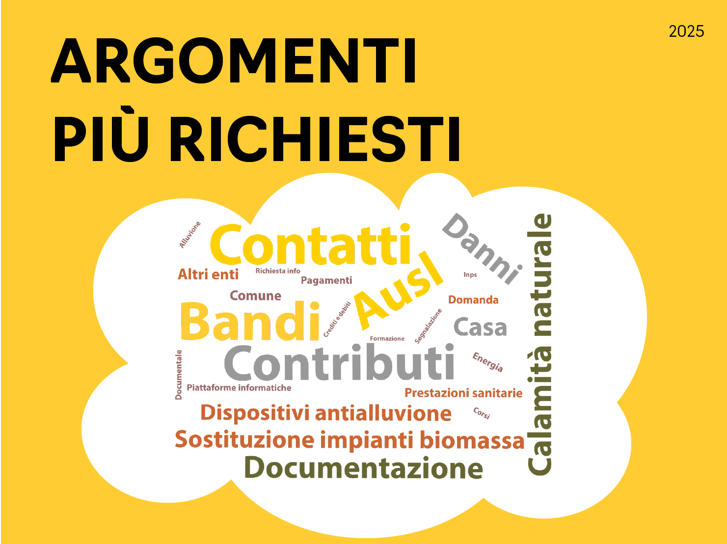 infografica argomenti più richiesti: I tag relativi agli argomenti più richiesti nel 2025 sono stati: contatti 12.789, bandi 10.636, contributi 10.560, ausl 4.785, calamità naturale 4.309